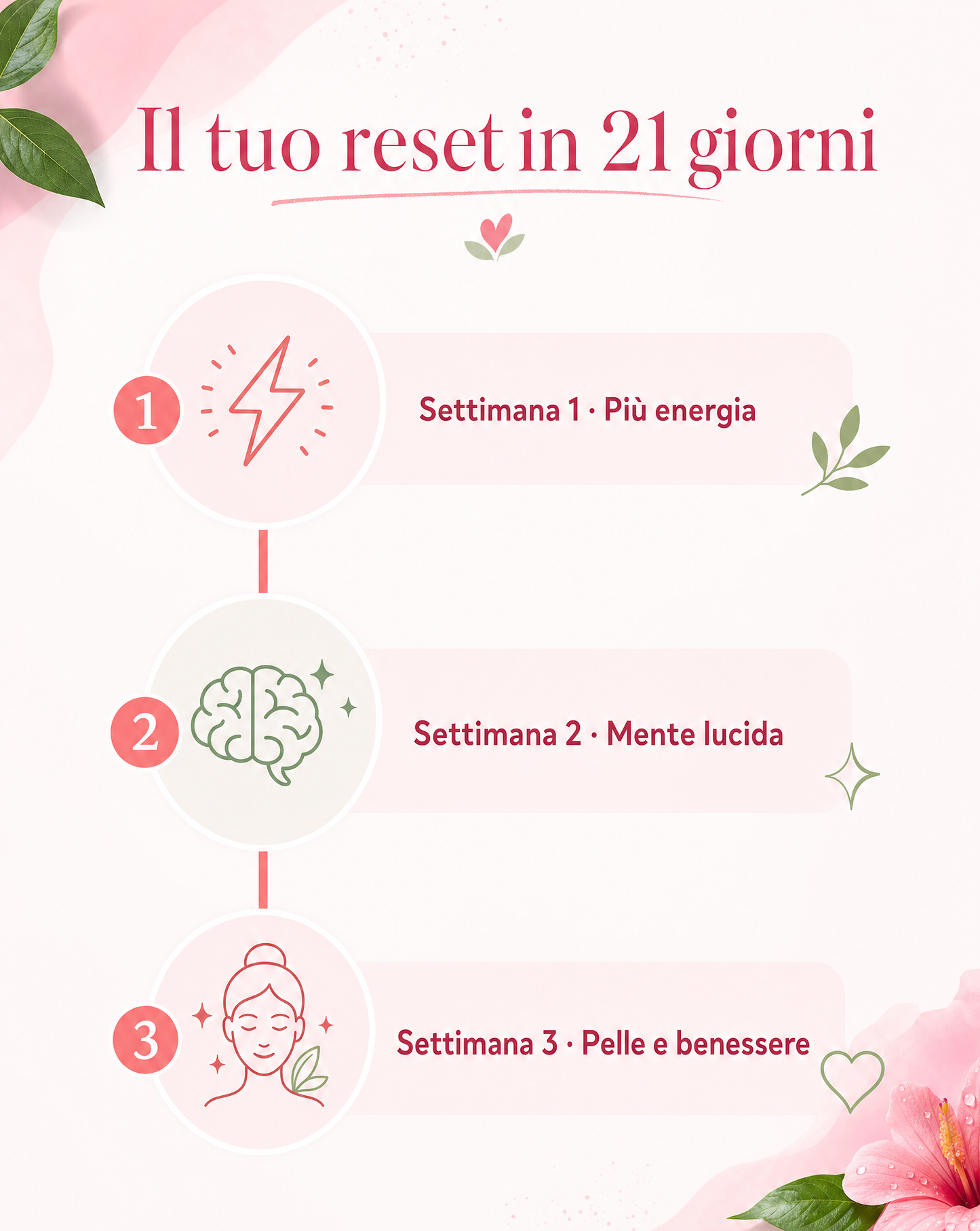 Il tuo reset in 21 giorni